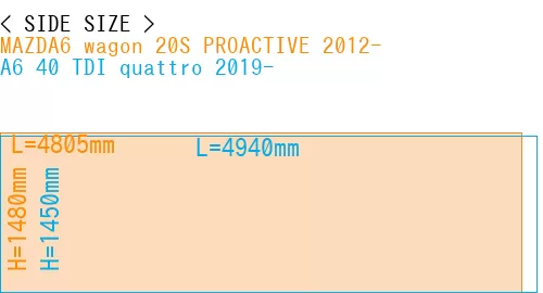 #MAZDA6 wagon 20S PROACTIVE 2012- + A6 40 TDI quattro 2019-